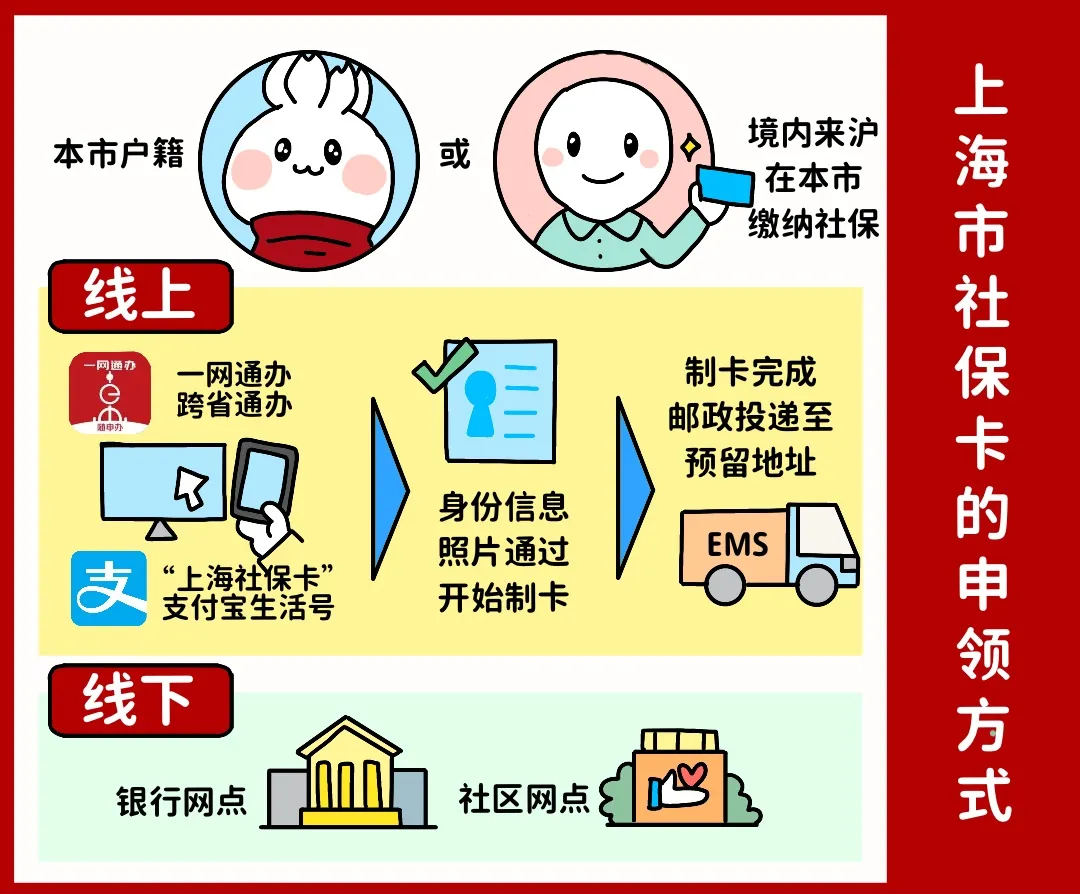 黑河上海医保提取平台(上海医保怎么提取现金)