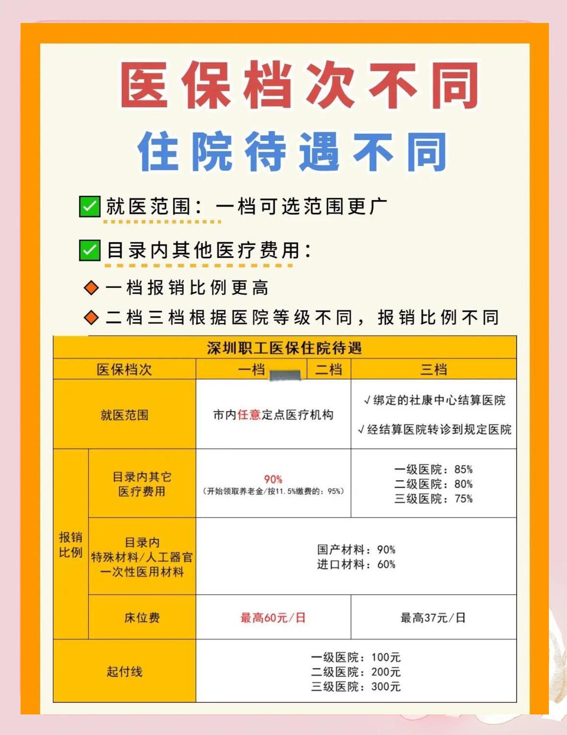 黑河深圳急用钱医保提取中介(深圳医保卡提现中介)