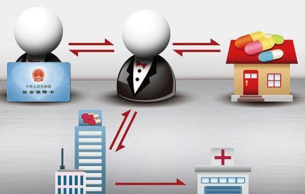 黑河医保余额套现渠道(医保钱如何套现)