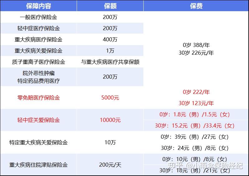 黑河200到500的小额医保提取(200到500的小额医保提取江西)