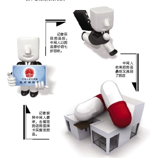 黑河套医保卡回收商家(有回收医保卡的吗)