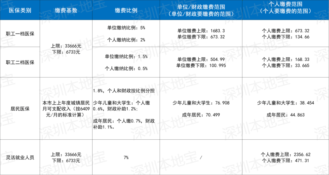 黑河深圳医保套现(深圳医保套现一般手续费多少套取)