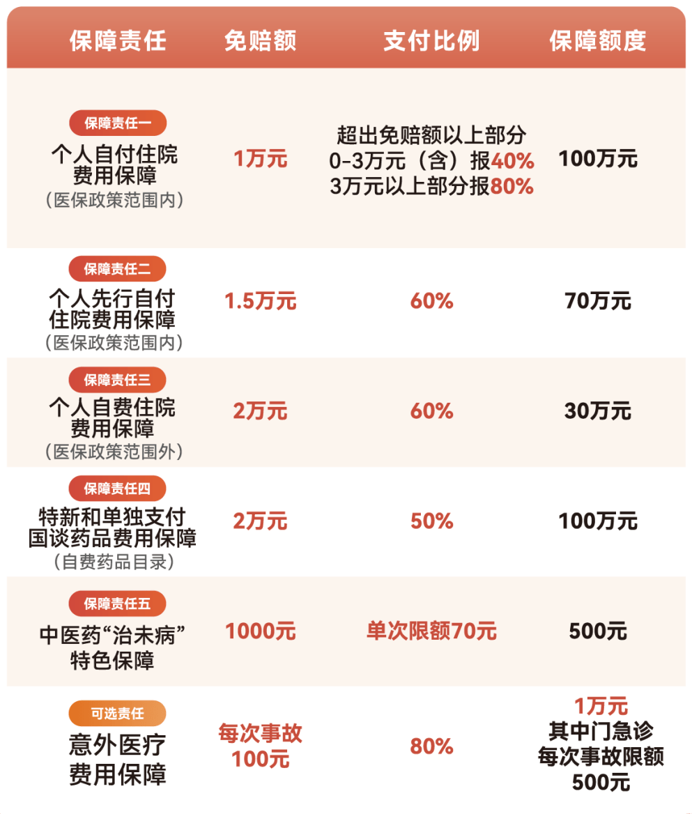 黑河医保小额提取代办600以内(急用钱24小时医保提取)