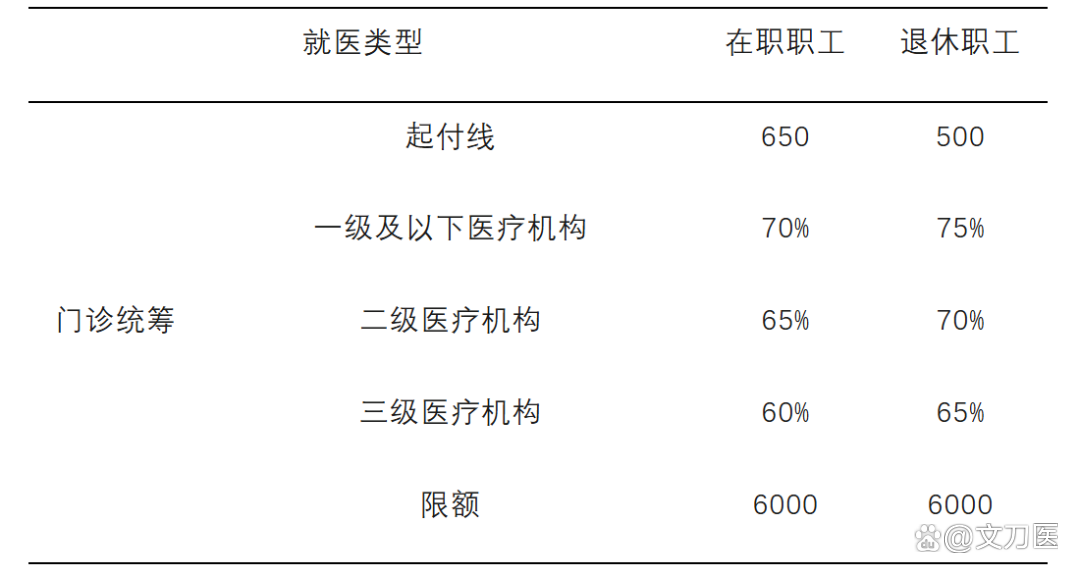 黑河城乡医保报销比例(浙江城乡医保报销比例)