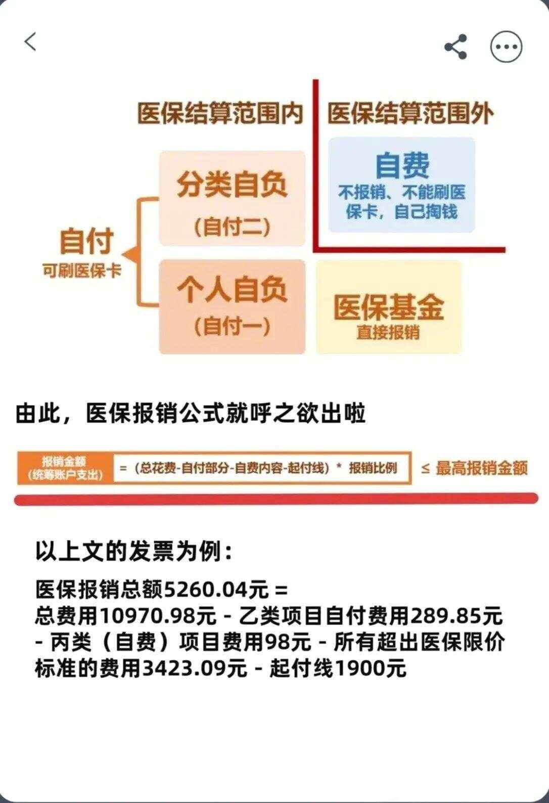 黑河异地就医医保报销是怎么报销的(异地就医医保报销是怎么报销的2023年)