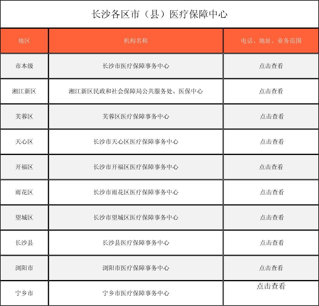 黑河徐州医保中心电话(市医保中心咨询电话)