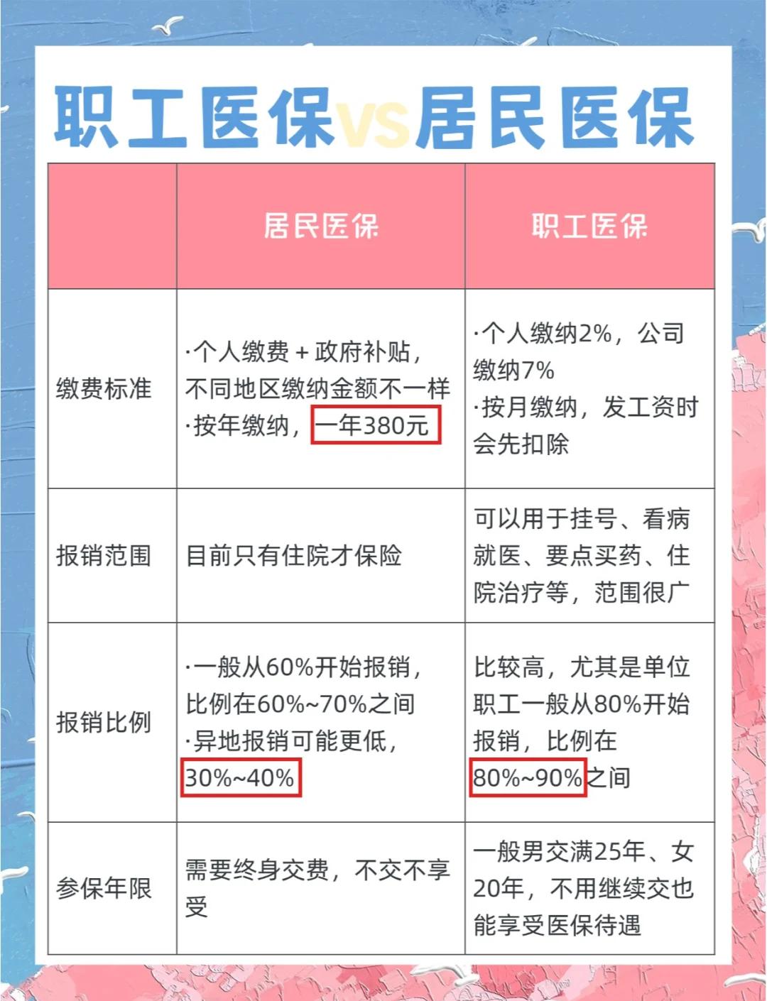 黑河广州市医保局(广州市医保局官网)