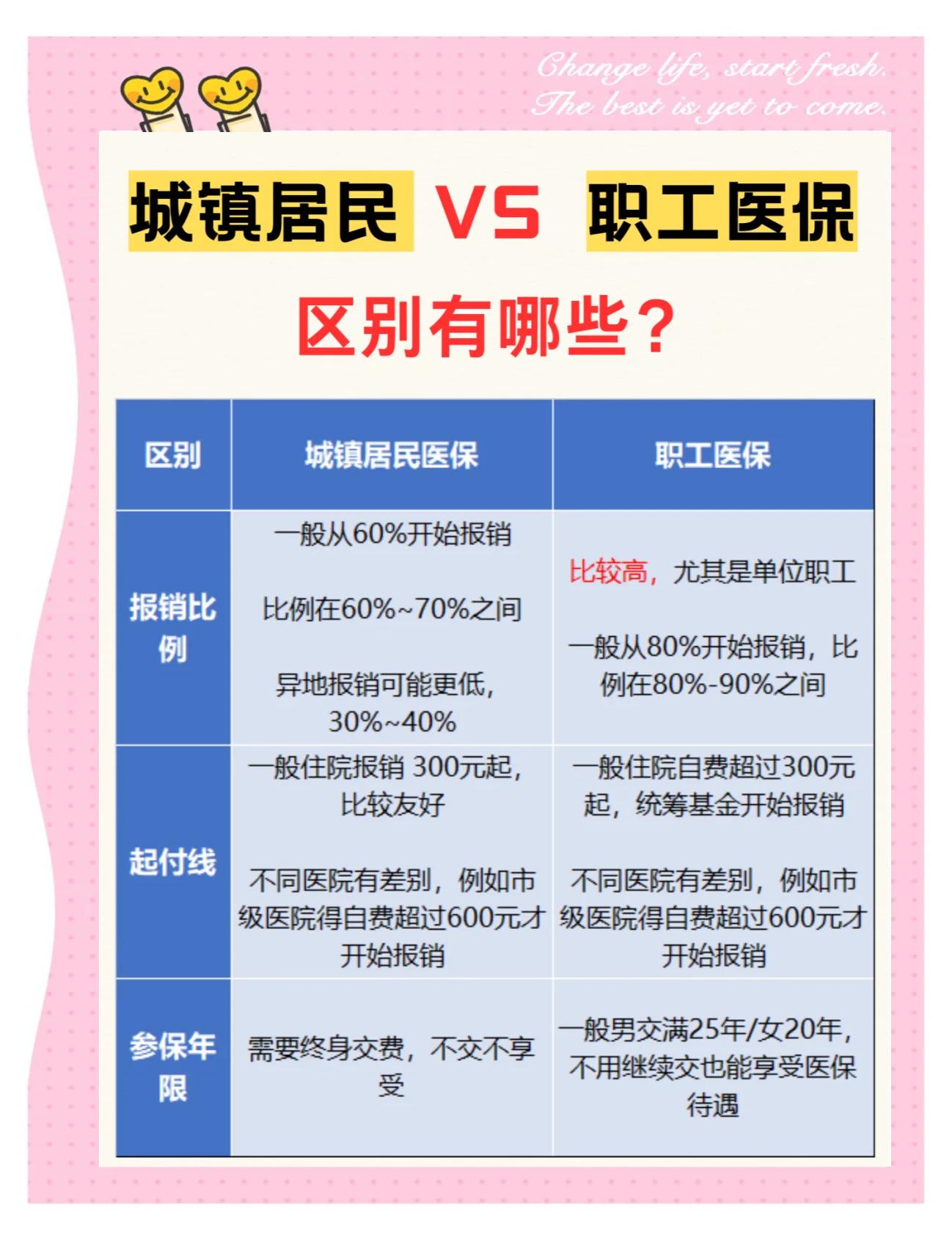 黑河大学医保和家里的医保(大学医保和家里的医保哪个便宜)