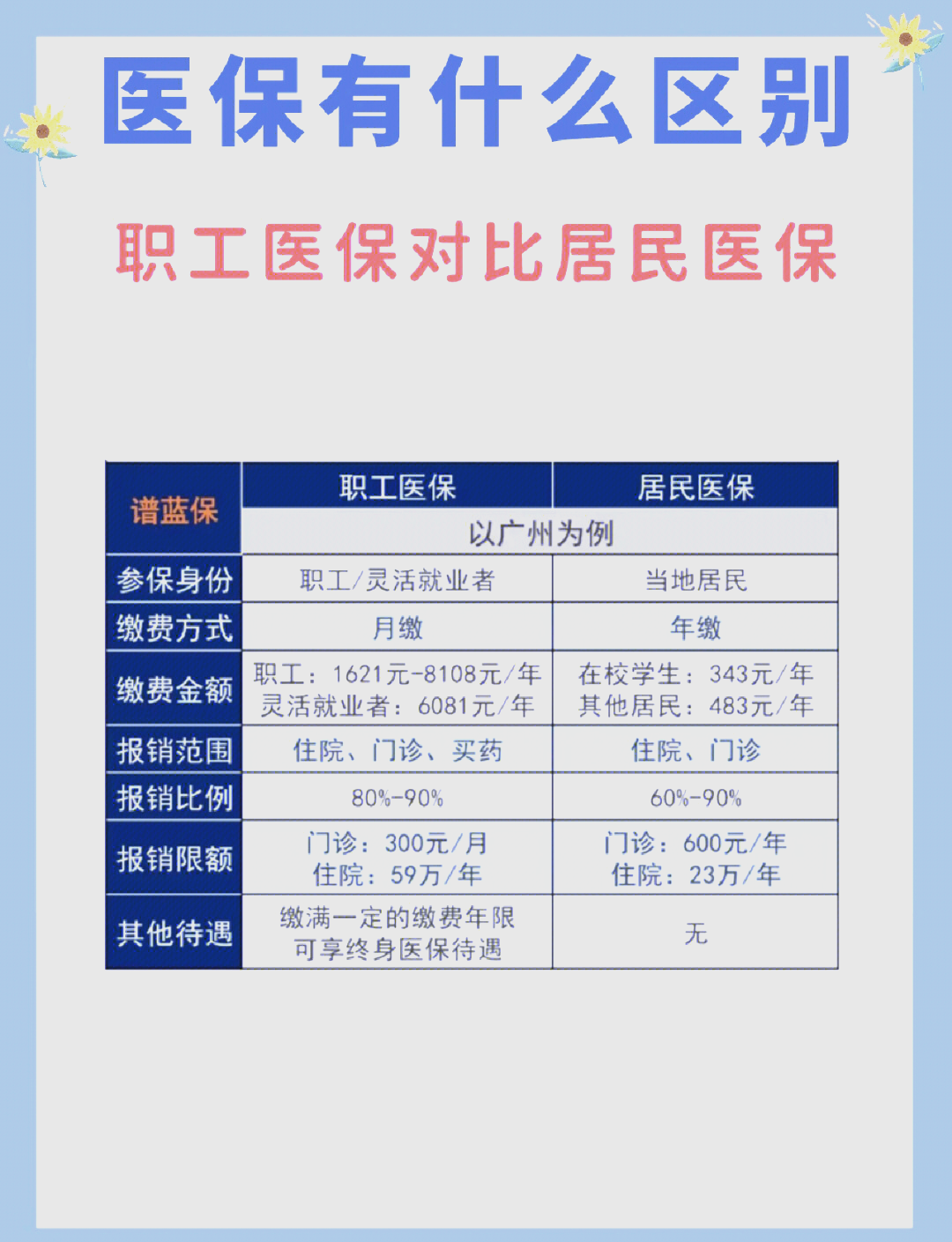 黑河长春市医保电话(医保打12333还是12393)