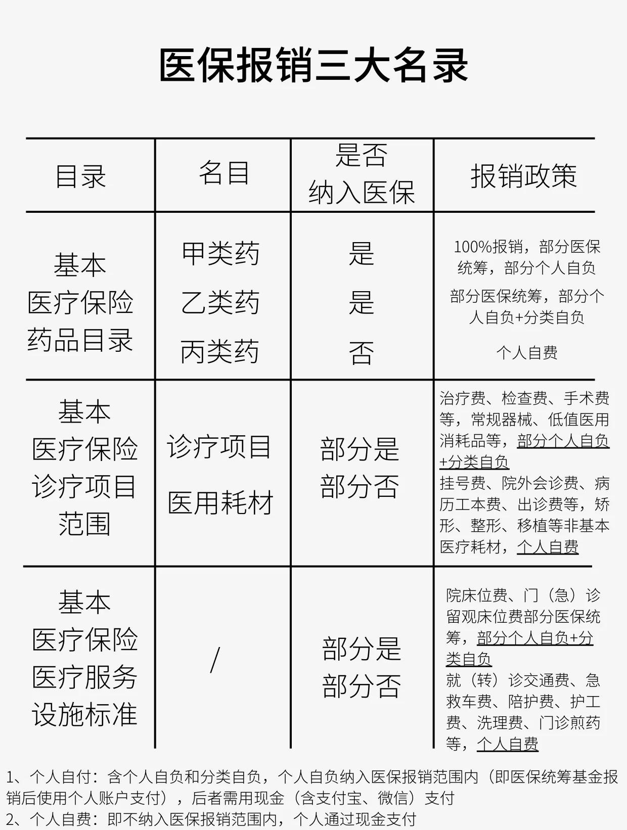 黑河医保报销是怎么报销的(医保报销是怎么报销的比例)