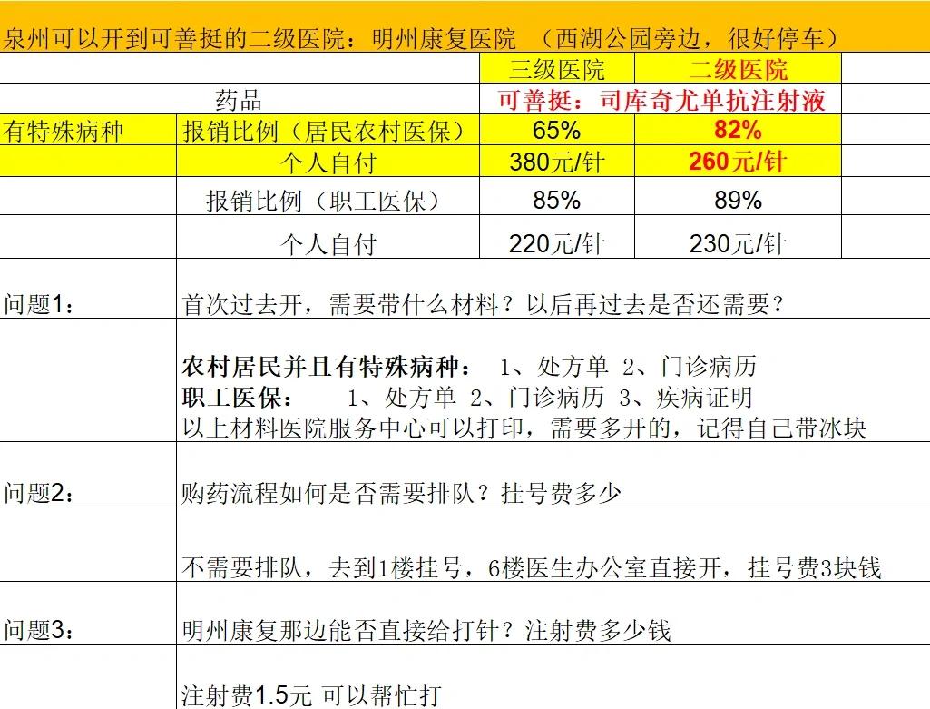 黑河化疗费用医保能报销吗(有医保化疗一次自费多少钱)