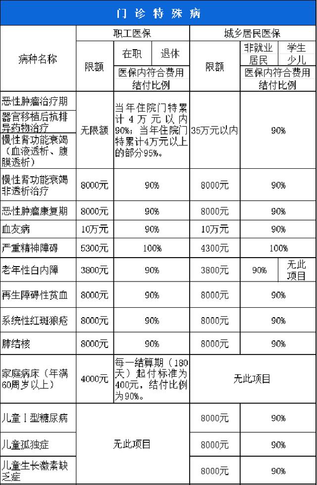 黑河西安市医保报销比例(西安医保报销政策2020)