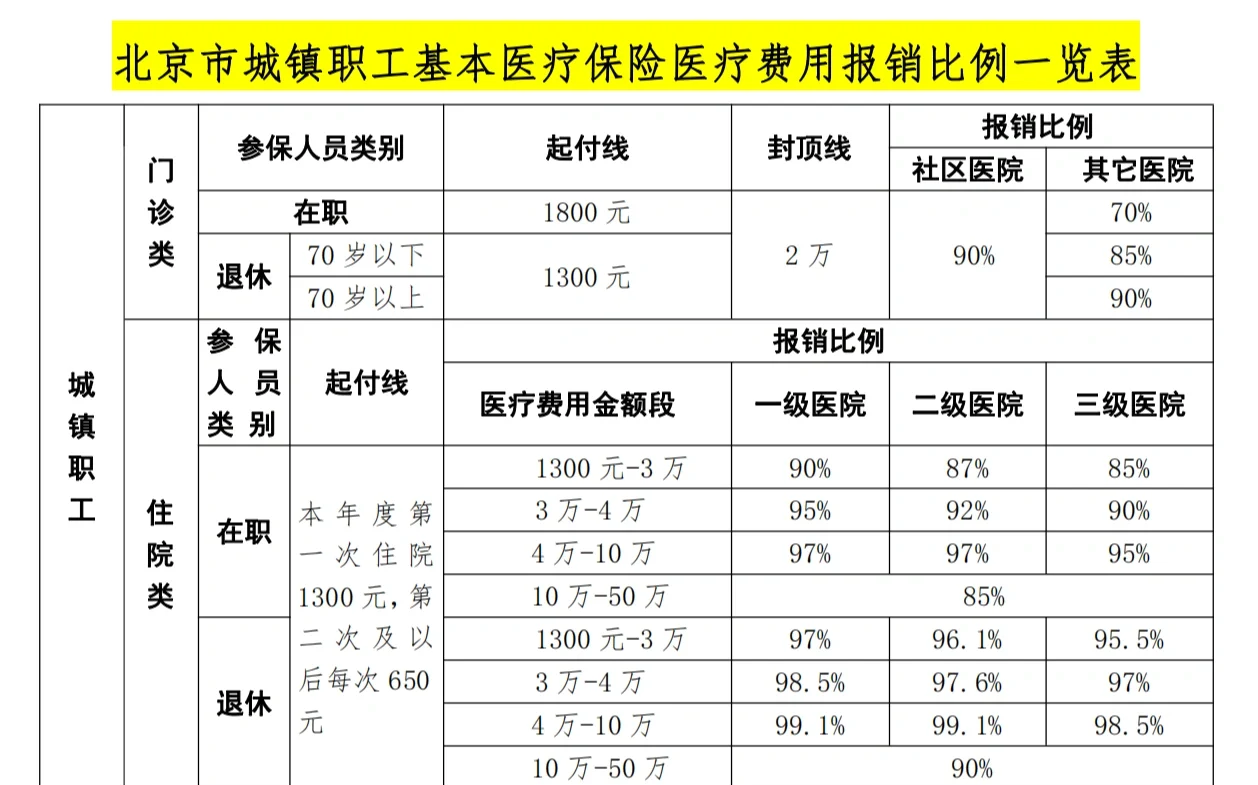 黑河医保外地能报销吗(医保外地能报销吗多少钱)