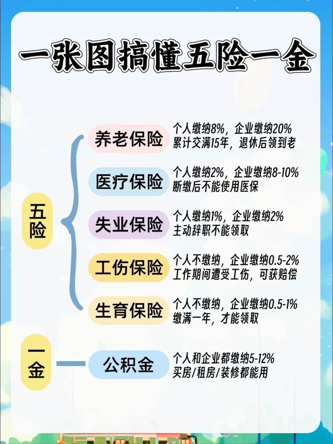 黑河居民医保和职工医保的区别(居民医保和灵活就业医保的区别)