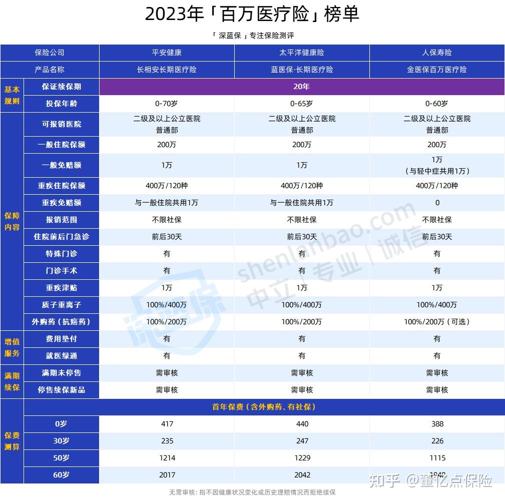 黑河好医保长期医疗(好医保长期医疗旗舰版2025)