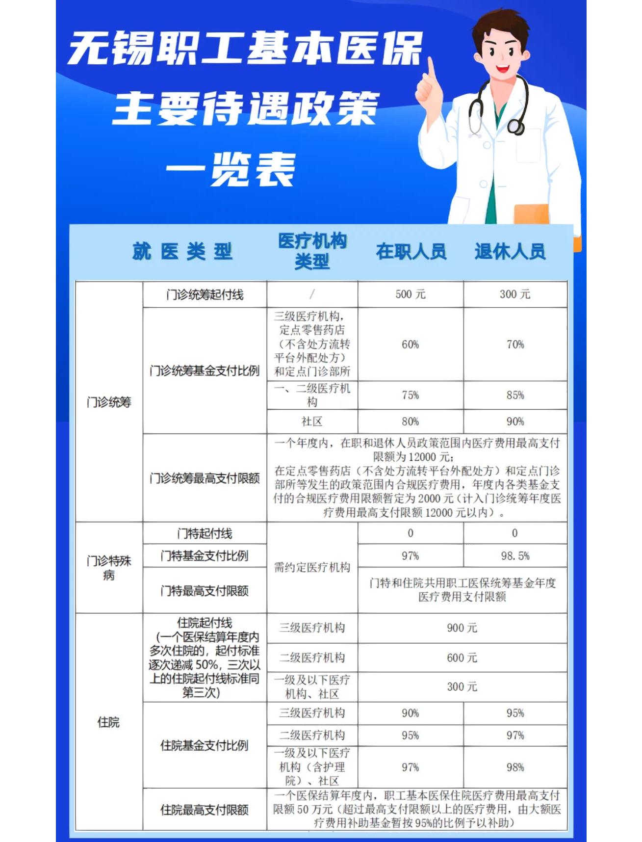 黑河门诊看病医保怎么报销(退休后门诊看病医保怎么报销)