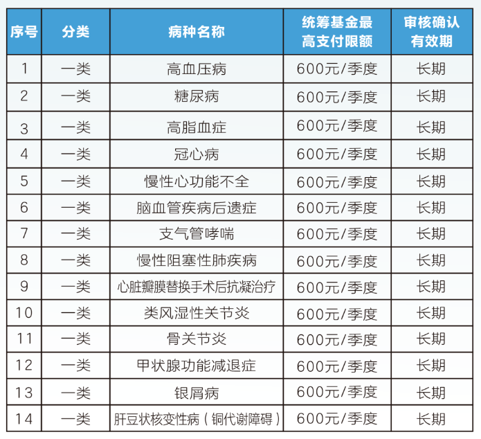 黑河职工医保门诊可以报销吗(职工医保门诊可以报销吗?怎么报)