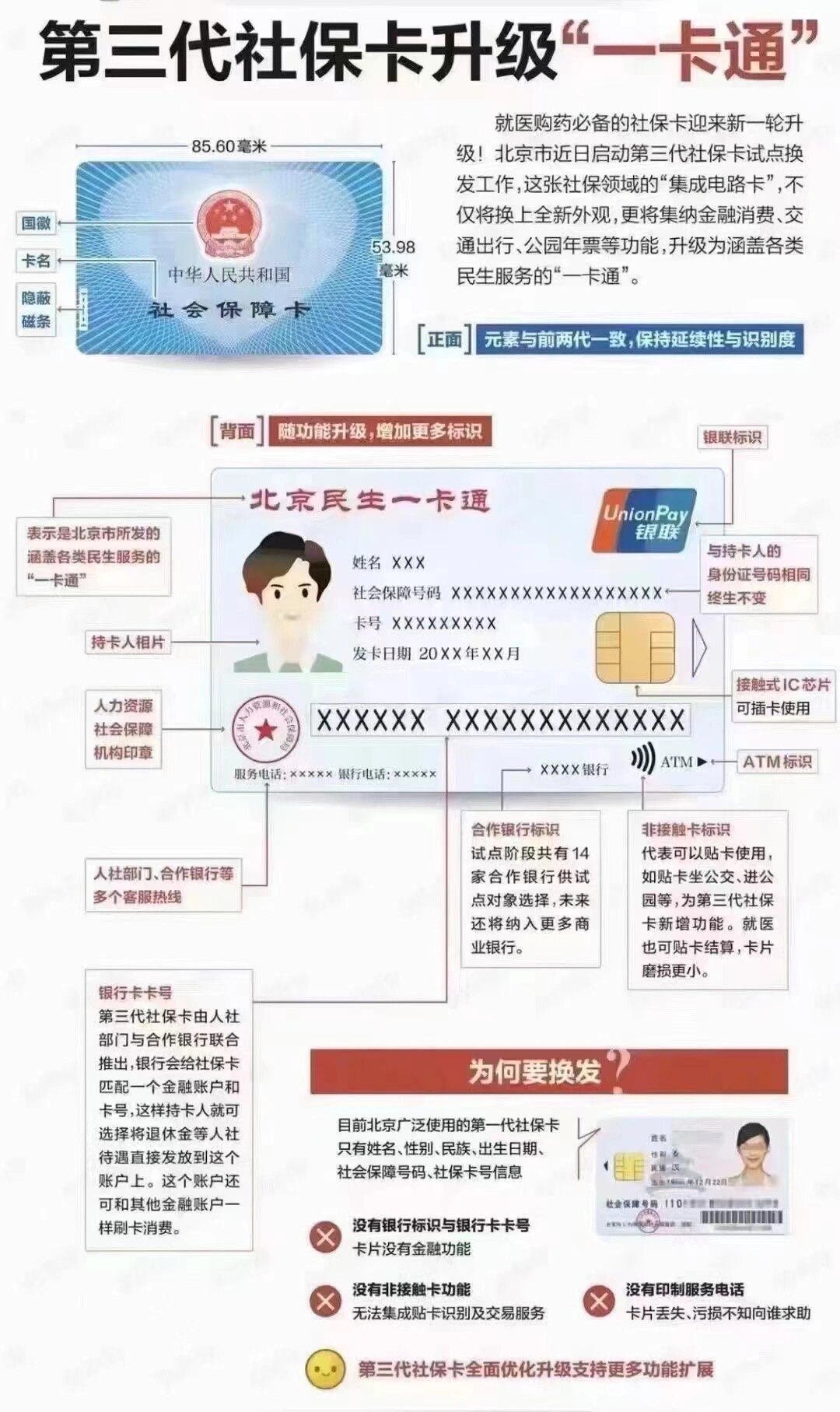 黑河社保卡跟医保卡一样吗(社保卡与医保卡)
