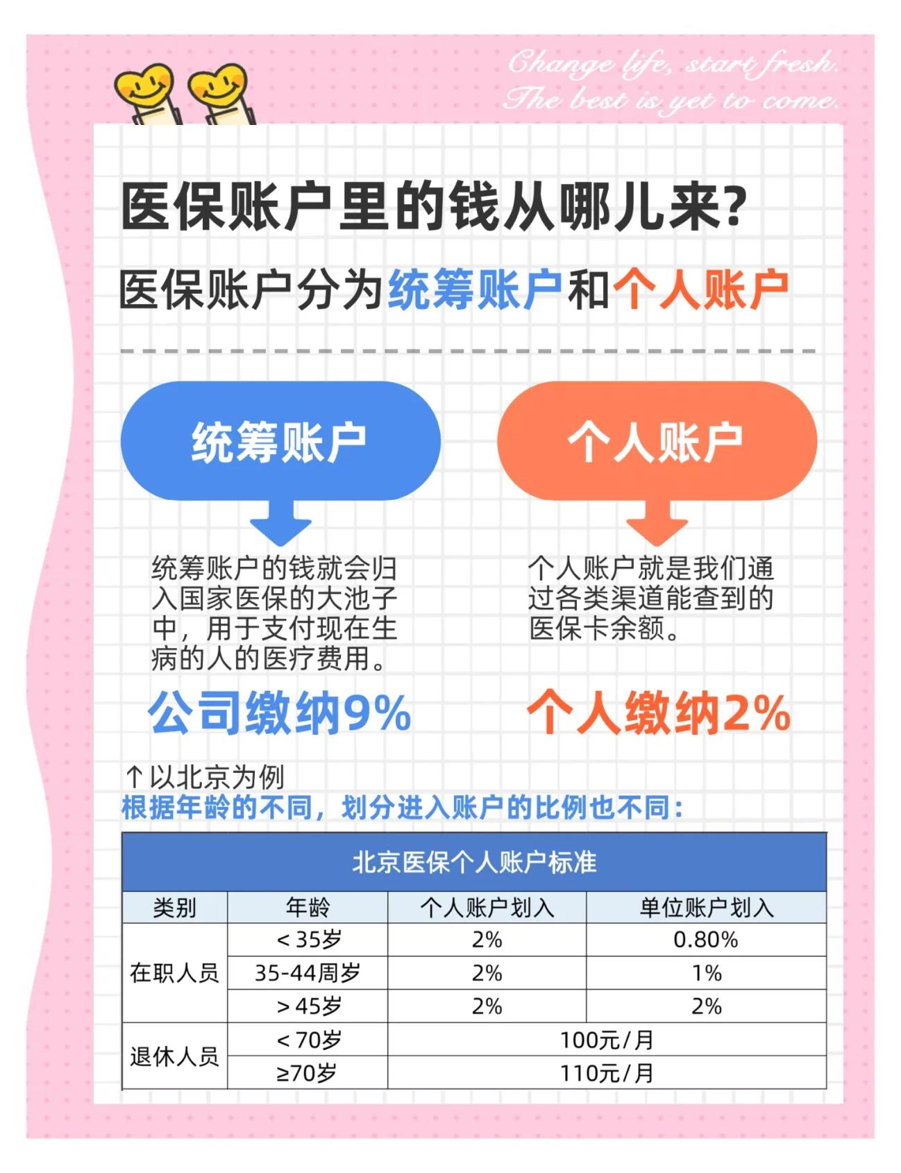 黑河生孩子医保可以报销吗(异地生孩子医保可以报销吗)