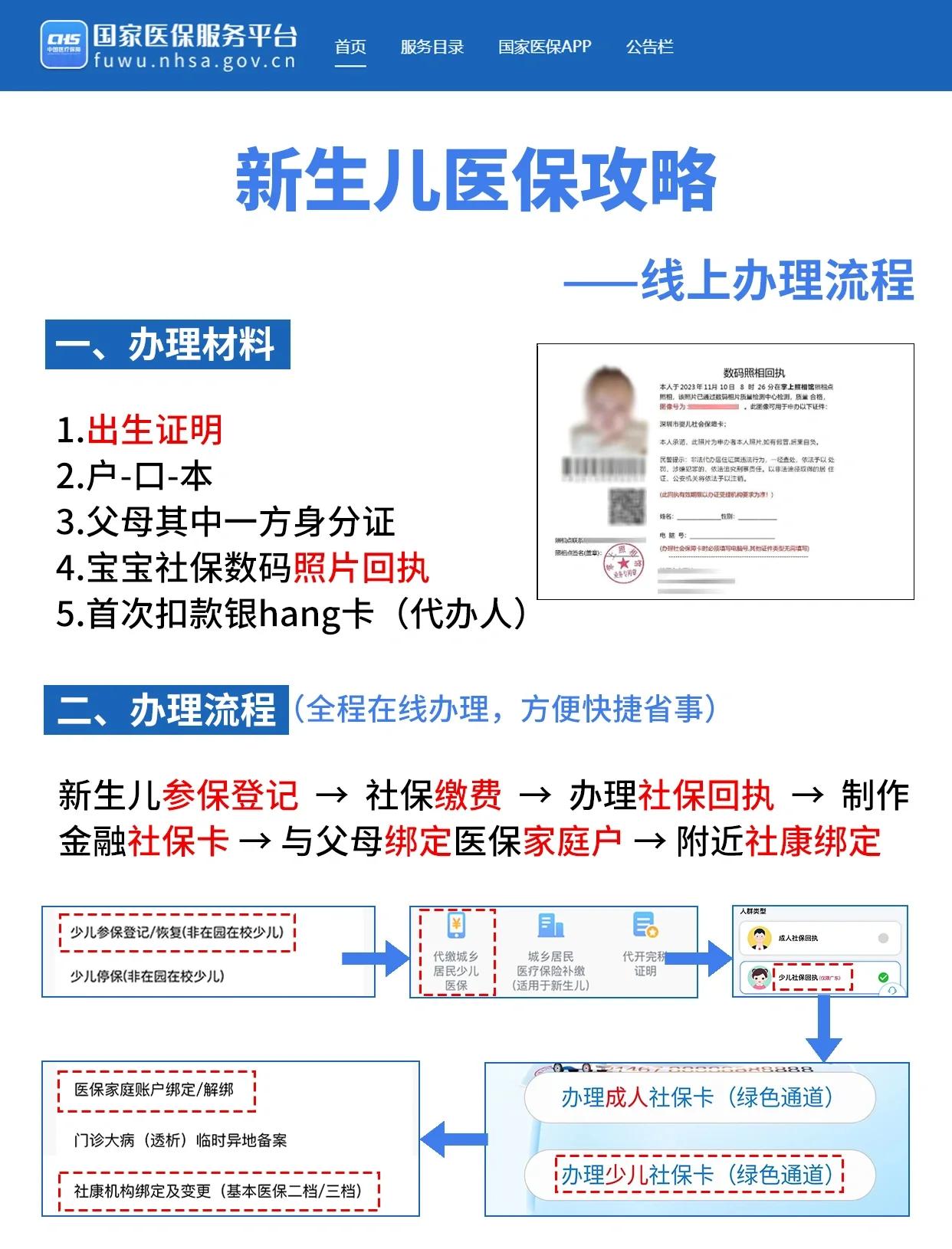 黑河深圳少儿医保办理(深圳少儿医保办理流程)