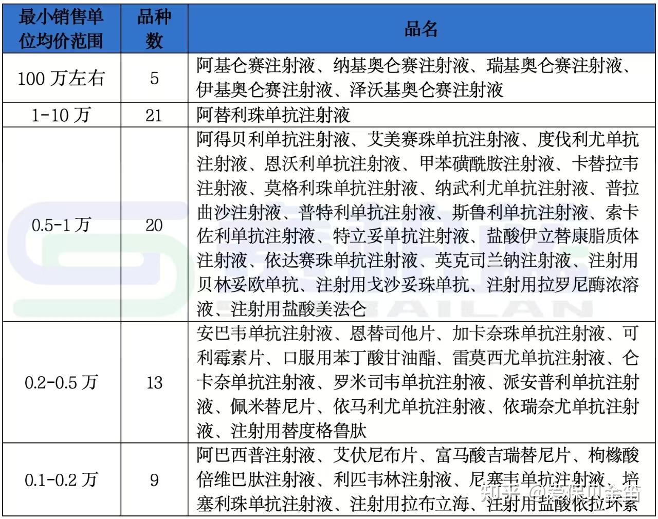 黑河医保药品目录(2026年国家医保药品目录)