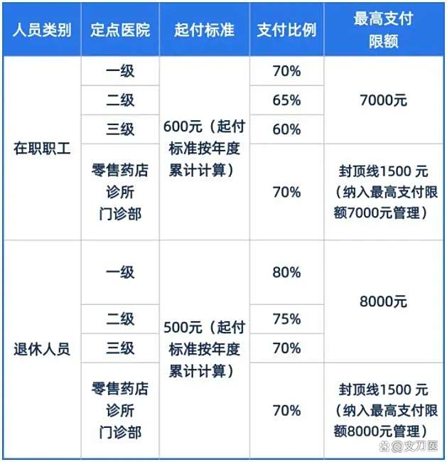 黑河市医保报销比例(郑州市医保报销比例)